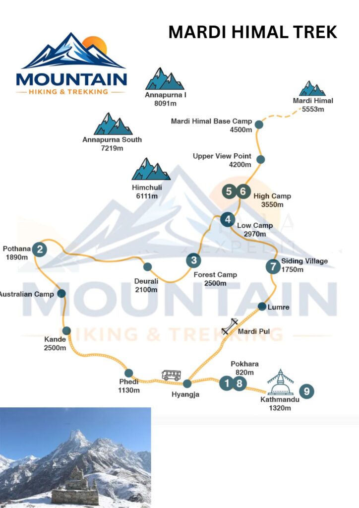 Route map
