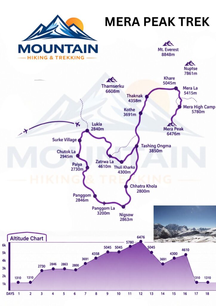 Route map