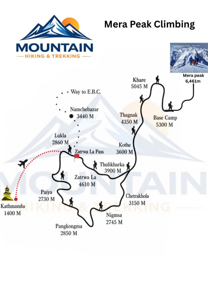 Route map