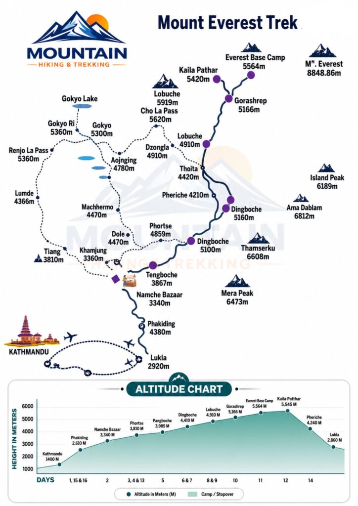 Route map