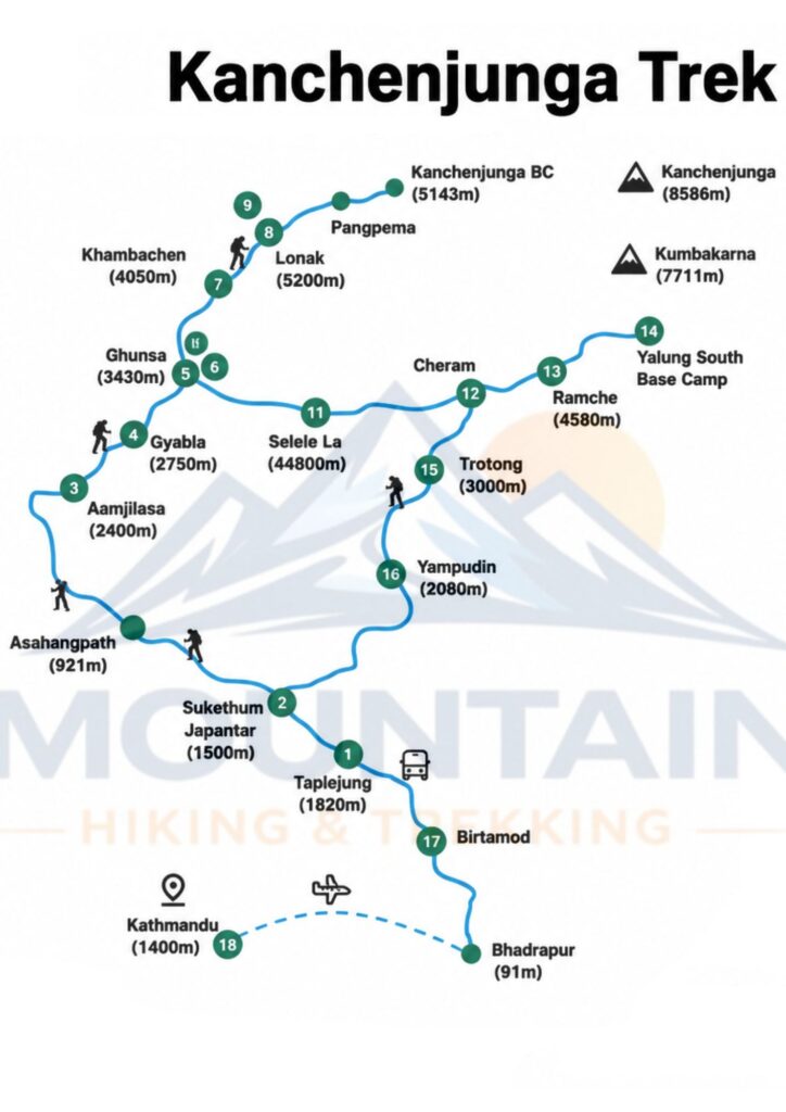 Route map