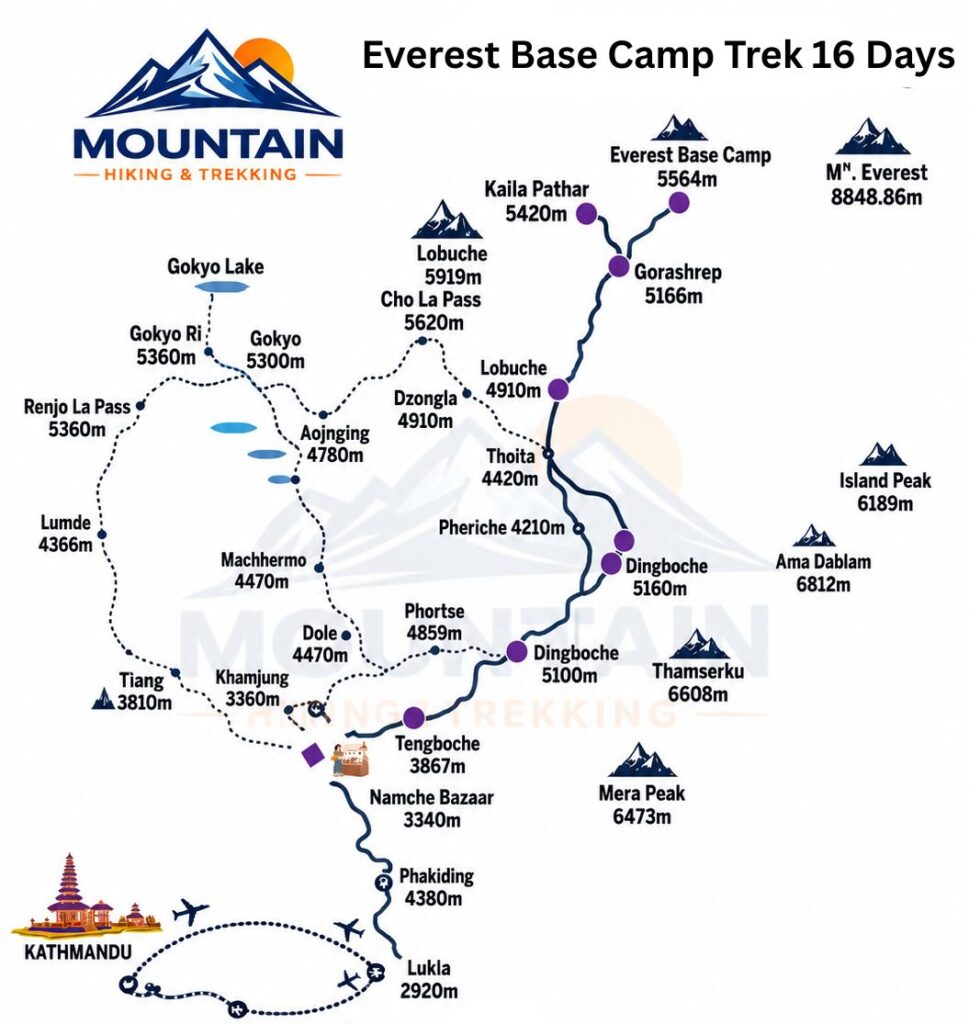 Route map