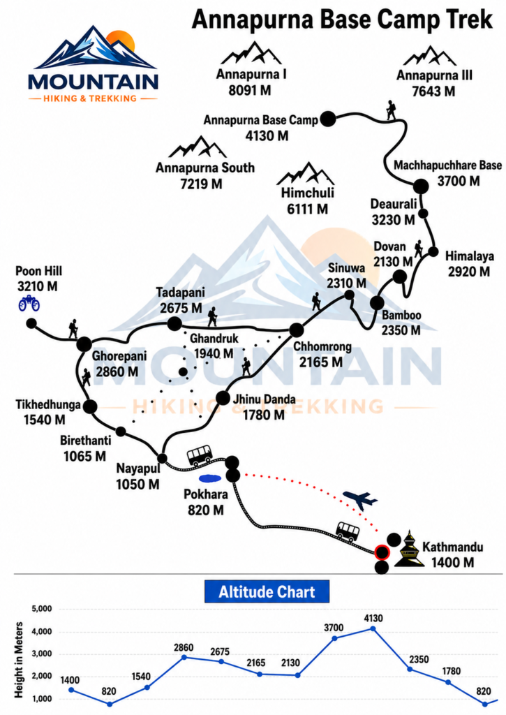 Route map