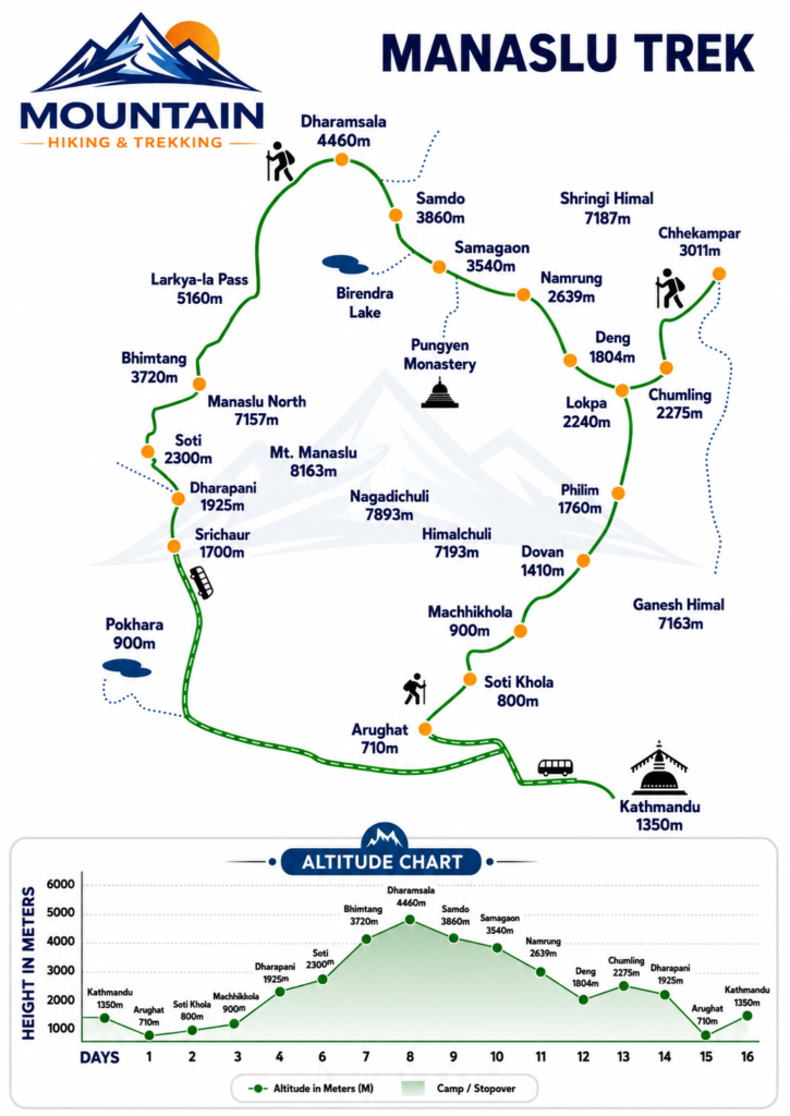 Route map