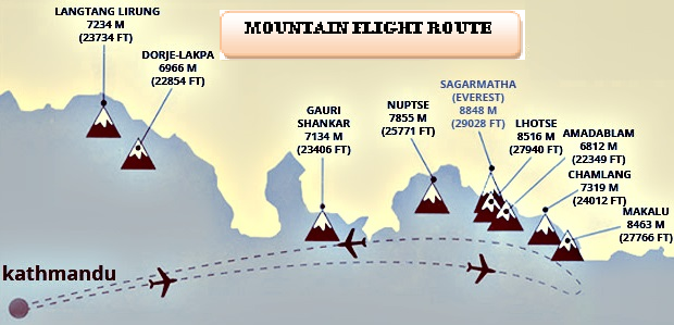 Route map
