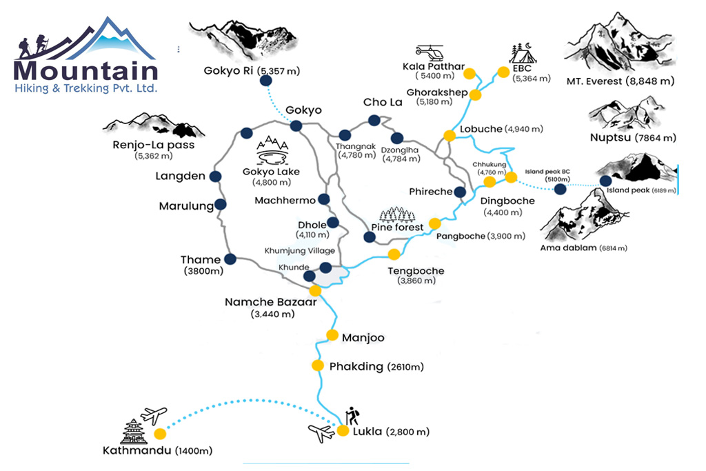 Route map